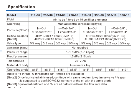 جدول مشخصات شیر دستی ایرتک